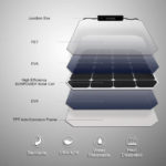 BougeRV Solar Panel With Thick PET SunPower Cell