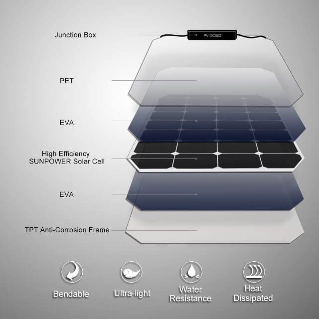 BougeRV Solar Panel With Thick PET SunPower Cell