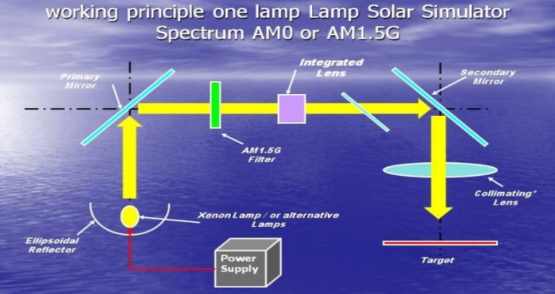 how do solar lights work