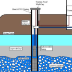 underground water source