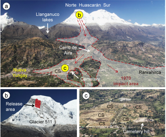 Overview of area affected and unaffected area of Yongay and Ranrahirca region avalanches